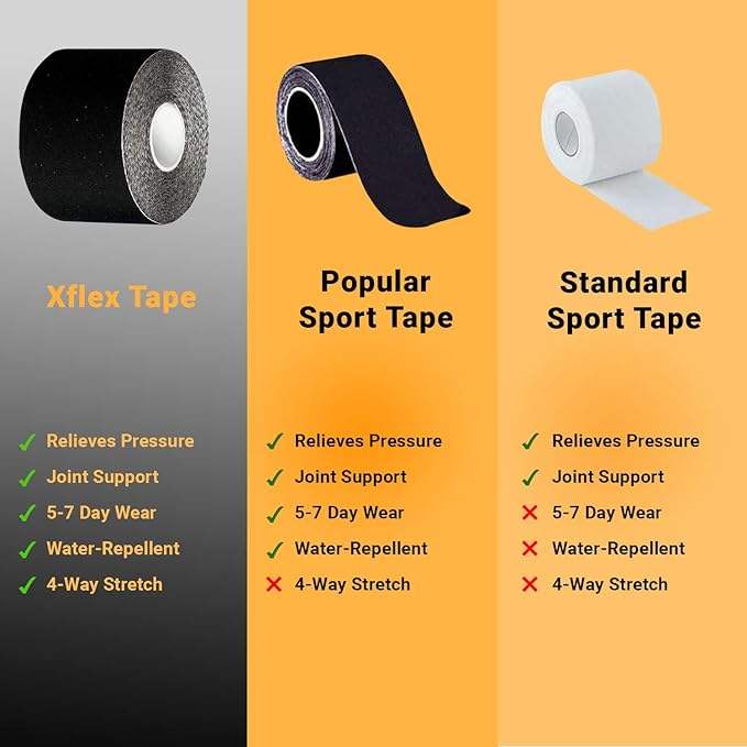XFlex K-Tape Waterproof Uncut Roll – Physio Tape 4 Way Stretch – Kinesiology Tape Pro 2 inch x 16 ft - Supply DME
