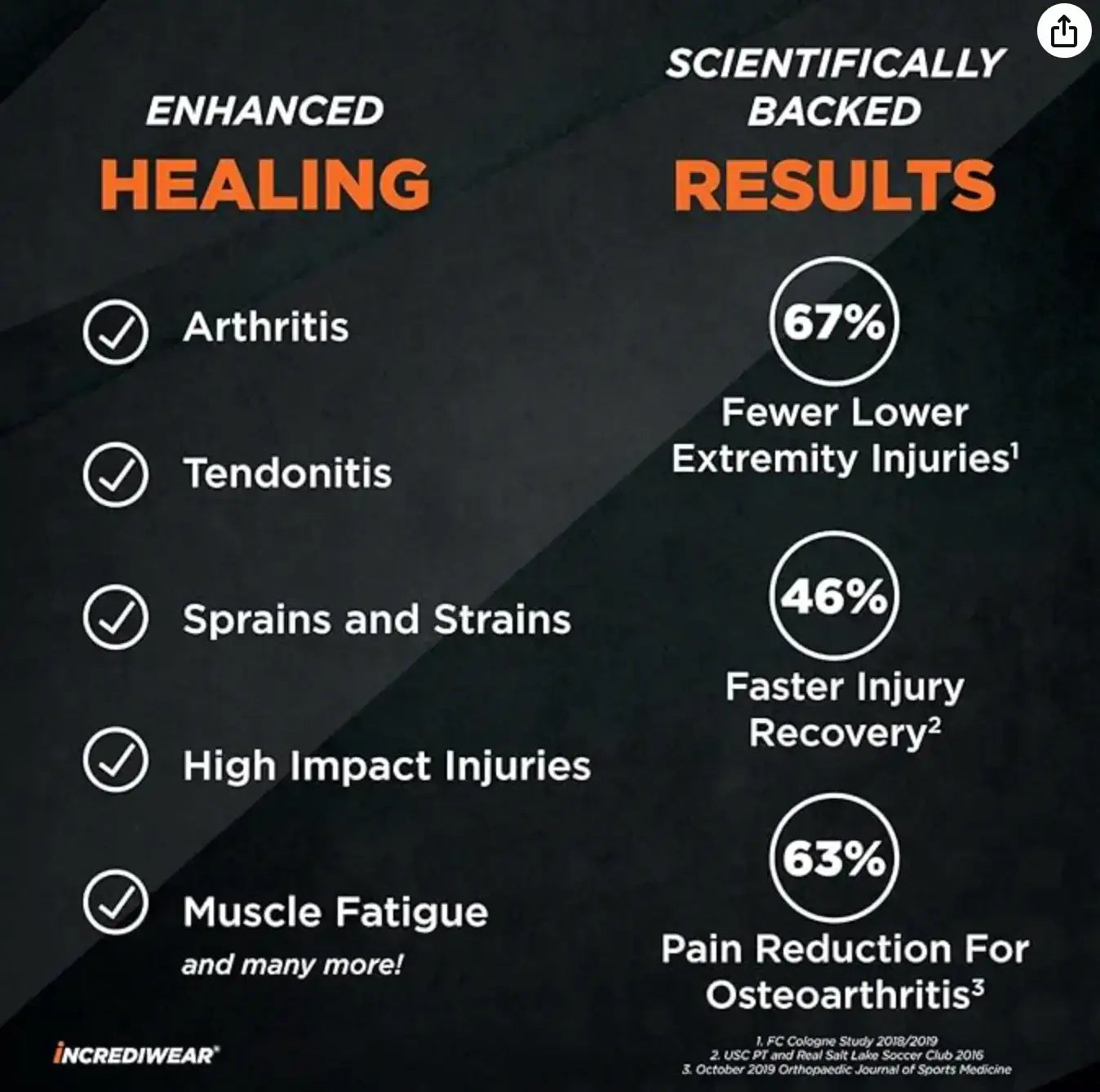 Benefits_Of_Incrediwear_Calf_Band - Omni Ice