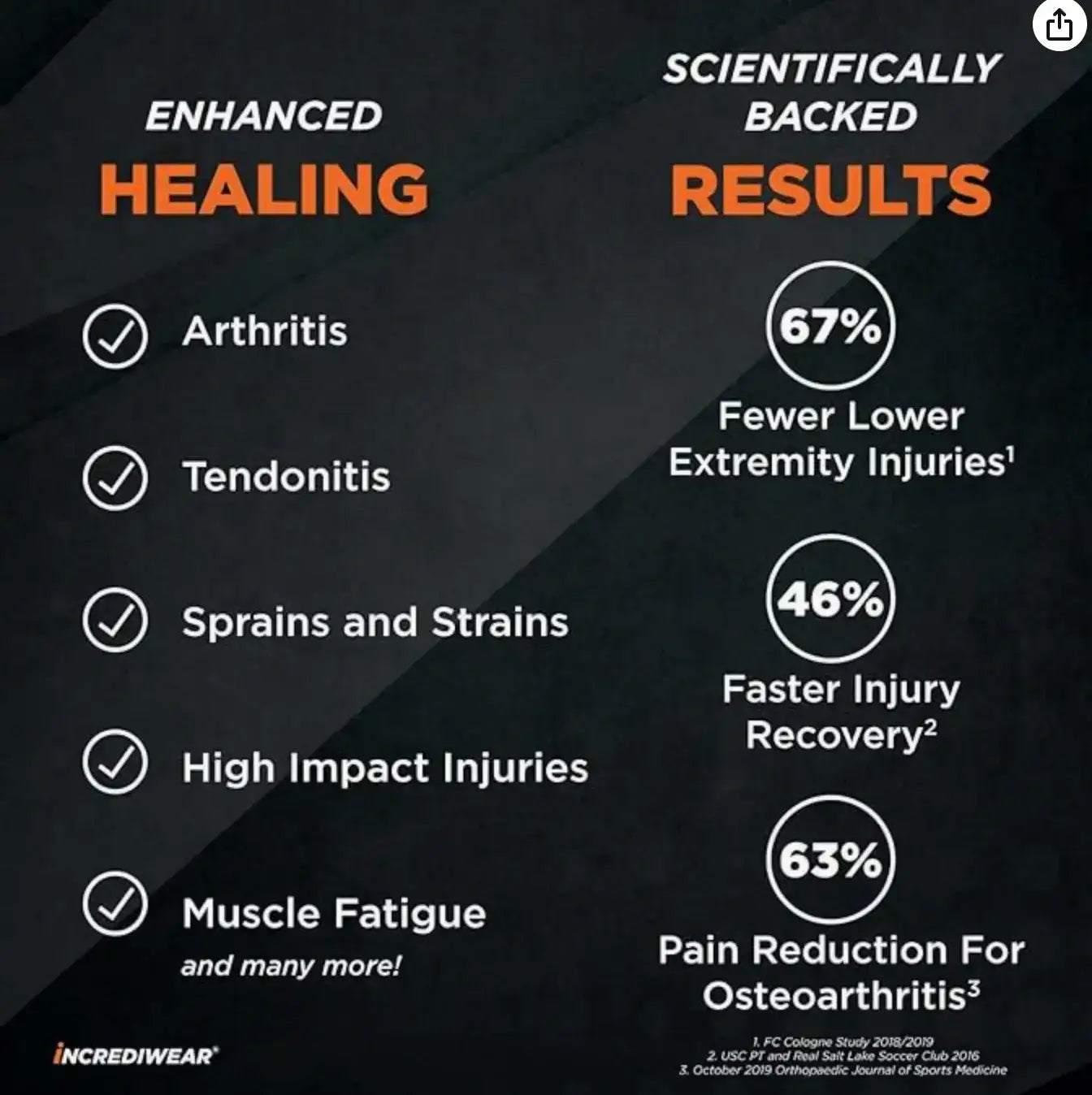 Incrediwear_Benefits - Omni Ice