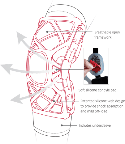 DonJoy® OA Reaction Web Knee Brace - Supply DME