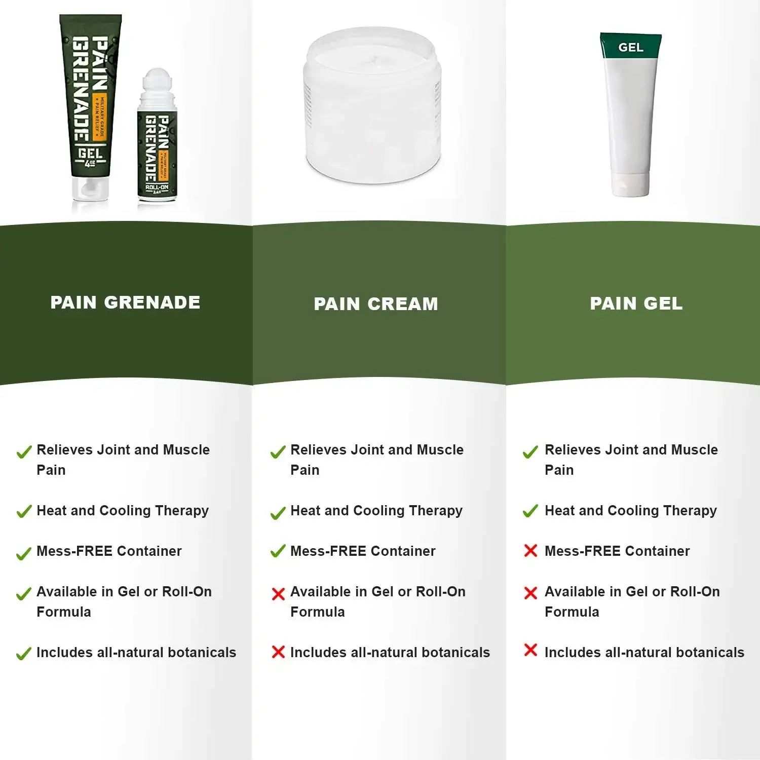 Pain Grenade Roll On Pain Relief - Roll On Muscle Pain Reliever for Pain & Arthritis – with Arnica, Menthol & Camphor - Supply DME